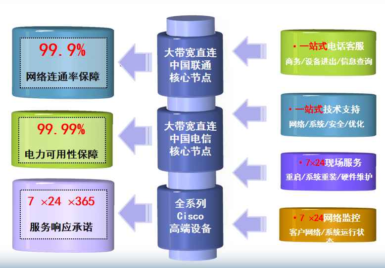 朗县机房网络